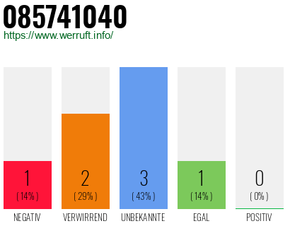 Rufnummer 085741040 Telefonnummer 085741040