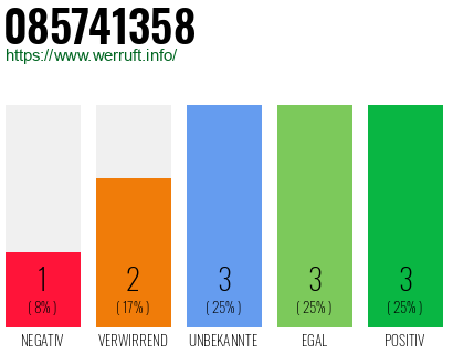 Rufnummer 085741358 Telefonnummer 085741358