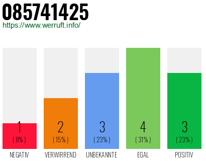 Rufnummer 085741425 Telefonnummer 085741425