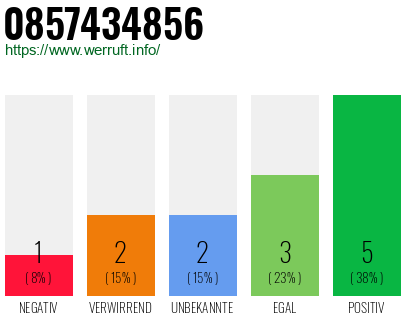 Rufnummer 0857434856 Telefonnummer 0857434856