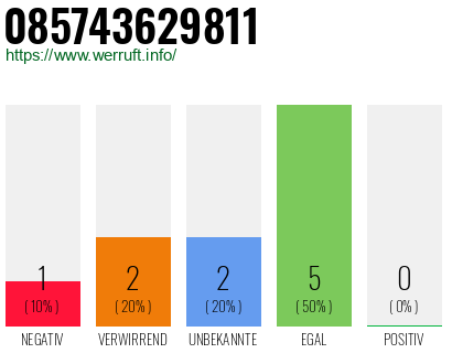 Rufnummer 085743629811 Telefonnummer 085743629811