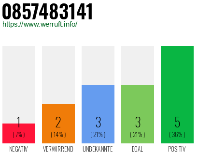 Rufnummer 0857483141 Telefonnummer 0857483141