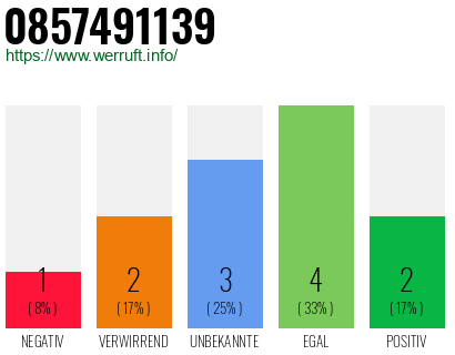 Rufnummer 0857491139 Telefonnummer 0857491139