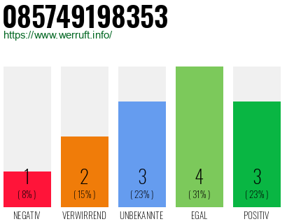 Rufnummer 085749198353 Telefonnummer 085749198353