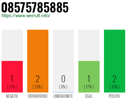 Rufnummer 08575785885 Telefonnummer 08575785885
