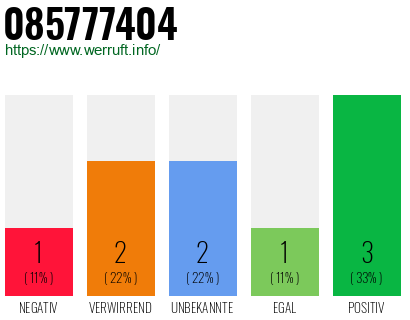 Rufnummer 085777404 Telefonnummer 085777404