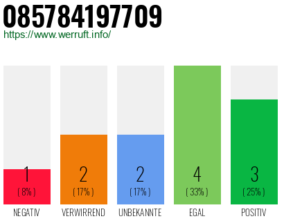 Rufnummer 085784197709 Telefonnummer 085784197709