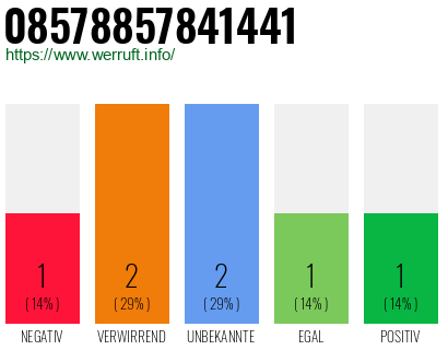 Rufnummer 08578857841441 Telefonnummer 08578857841441