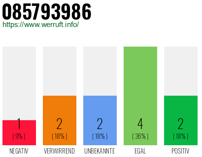 Rufnummer 085793986 Telefonnummer 085793986