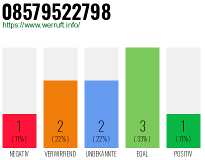 Rufnummer 08579522798 Telefonnummer 08579522798
