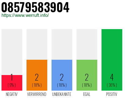 Rufnummer 08579583904 Telefonnummer 08579583904