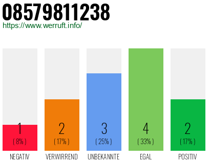 Rufnummer 08579811238 Telefonnummer 08579811238