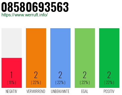 Rufnummer 08580693563 Telefonnummer 08580693563
