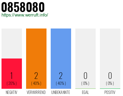 Rufnummer 0858080 Telefonnummer 0858080