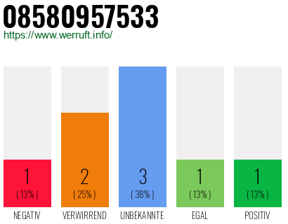 Rufnummer 08580957533 Telefonnummer 08580957533