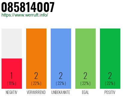 Rufnummer 085814007 Telefonnummer 085814007