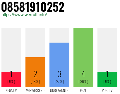 Rufnummer 08581910252 Telefonnummer 08581910252