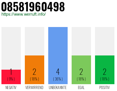 Rufnummer 08581960498 Telefonnummer 08581960498