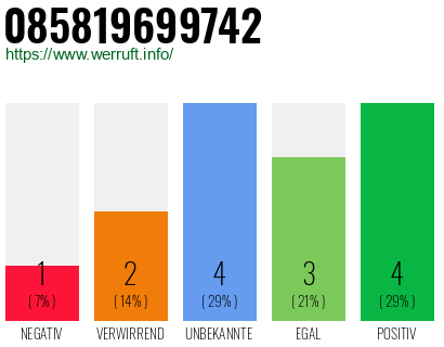 Rufnummer 085819699742 Telefonnummer 085819699742