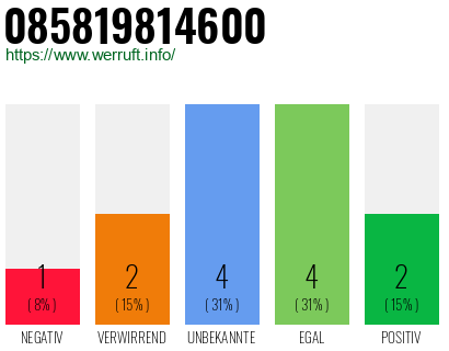Rufnummer 085819814600 Telefonnummer 085819814600