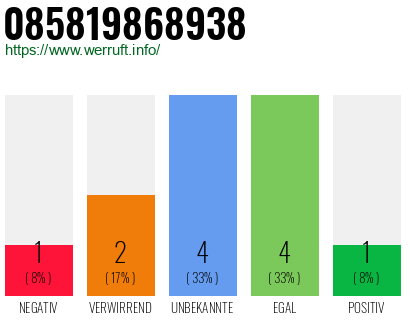 Rufnummer 085819868938 Telefonnummer 085819868938