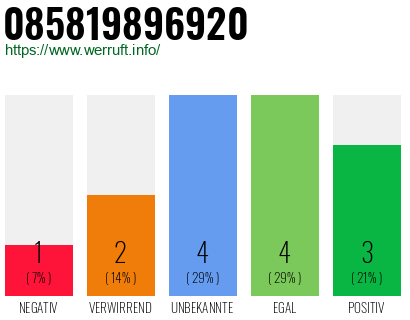 Rufnummer 085819896920 Telefonnummer 085819896920