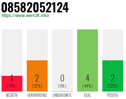 Rufnummer 08582052124 Telefonnummer 08582052124