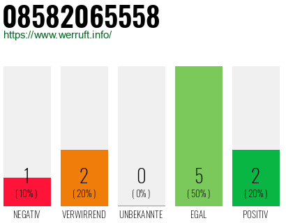 Rufnummer 08582065558 Telefonnummer 08582065558