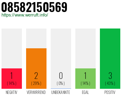 Rufnummer 08582150569 Telefonnummer 08582150569