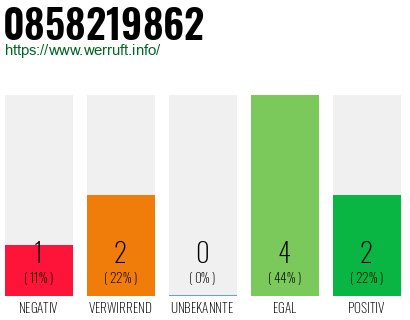 Rufnummer 0858219862 Telefonnummer 0858219862