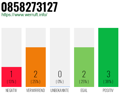 Rufnummer 0858273127 Telefonnummer 0858273127