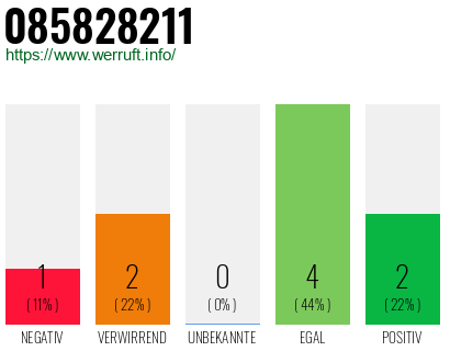 Rufnummer 085828211 Telefonnummer 085828211