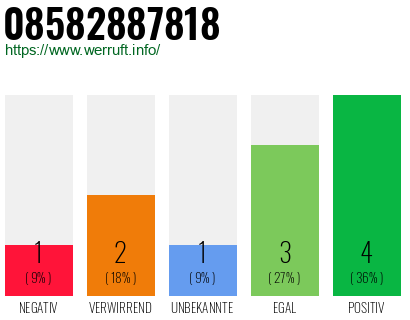 Rufnummer 08582887818 Telefonnummer 08582887818