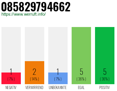 Rufnummer 085829794662 Telefonnummer 085829794662