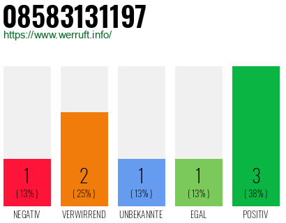 Rufnummer 08583131197 Telefonnummer 08583131197
