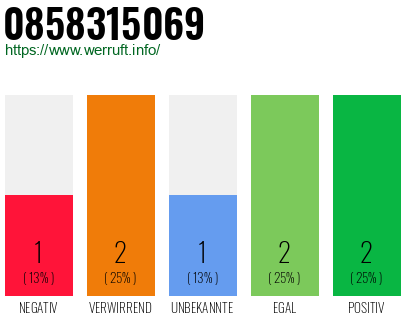 Rufnummer 0858315069 Telefonnummer 0858315069