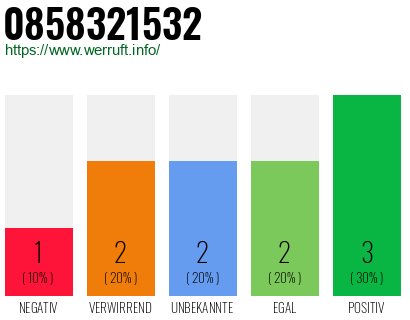 Rufnummer 0858321532 Telefonnummer 0858321532