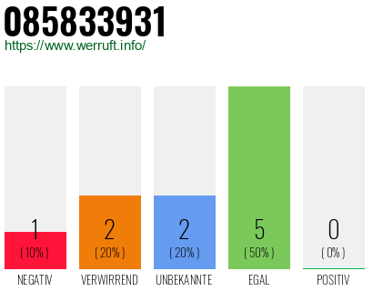 Rufnummer 085833931 Telefonnummer 085833931