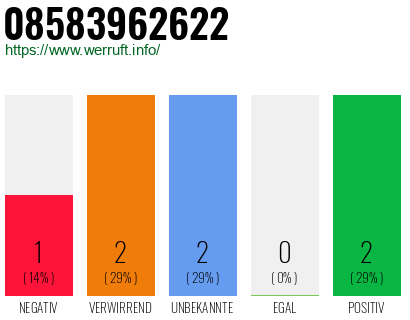Rufnummer 08583962622 Telefonnummer 08583962622