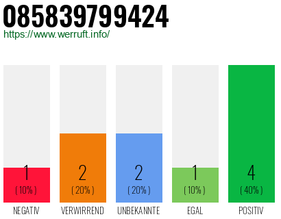 Rufnummer 085839799424 Telefonnummer 085839799424