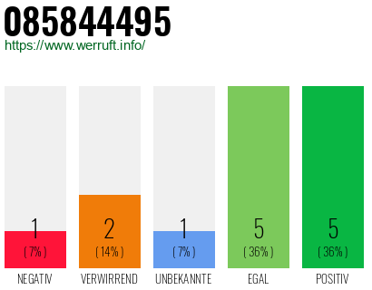 Rufnummer 085844495 Telefonnummer 085844495