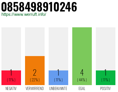Rufnummer 0858498910246 Telefonnummer 0858498910246