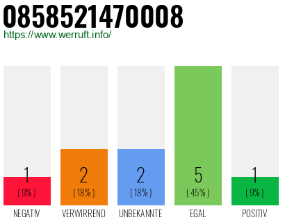 Rufnummer 0858521470008 Telefonnummer 0858521470008