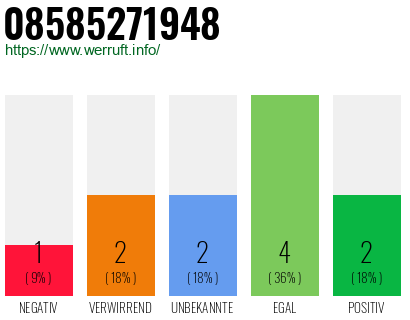 Rufnummer 08585271948 Telefonnummer 08585271948