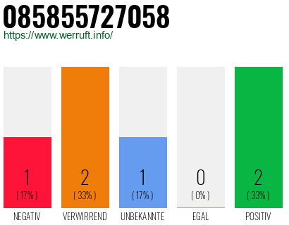 Rufnummer 085855727058 Telefonnummer 085855727058