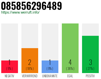 Rufnummer 085856296489 Telefonnummer 085856296489