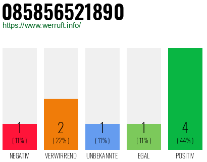 Rufnummer 085856521890 Telefonnummer 085856521890