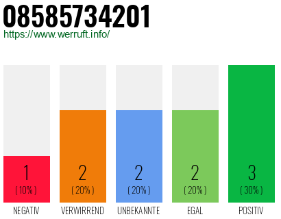 Rufnummer 08585734201 Telefonnummer 08585734201