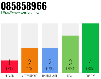 Rufnummer 085858966 Telefonnummer 085858966