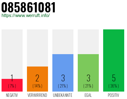 Rufnummer 085861081 Telefonnummer 085861081